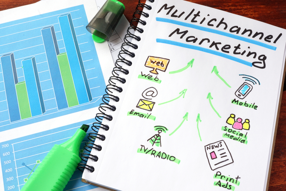 What is multichannel marketing